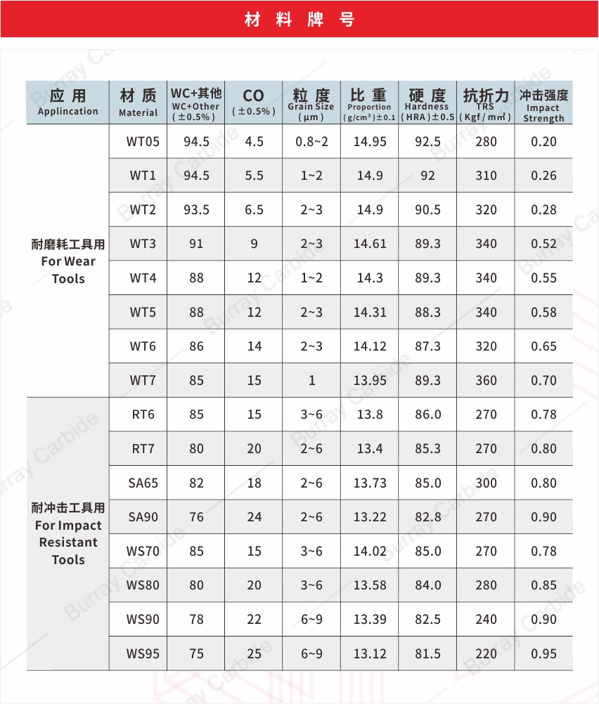 非标产品详情页2